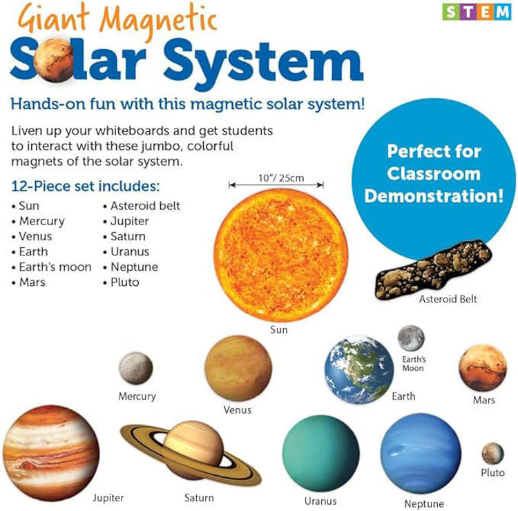Imagen de Sistema solar magnético gigante