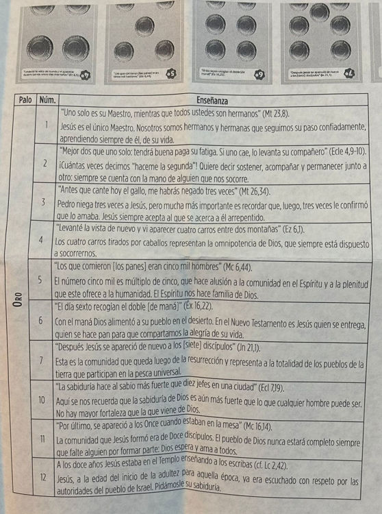 Imagen de Truco, con enseñanzas religiosas. Juego de cartas